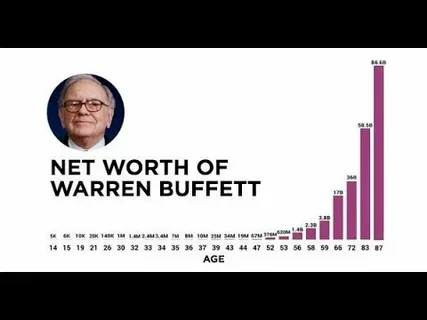 Warren Buffett yearly letter